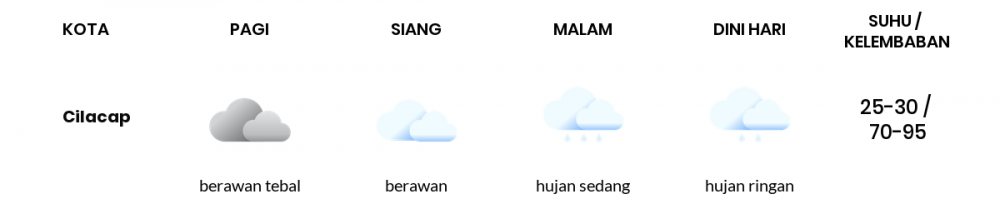 Cuaca Hari Ini 28 September 2020: Tegal Berawan Sepanjang Hari