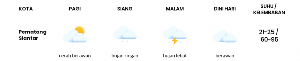 Cuaca Esok Hari 13 September 2020: Medan Cerah Berawan Pagi Hari, Hujan Lebat Sore Hari