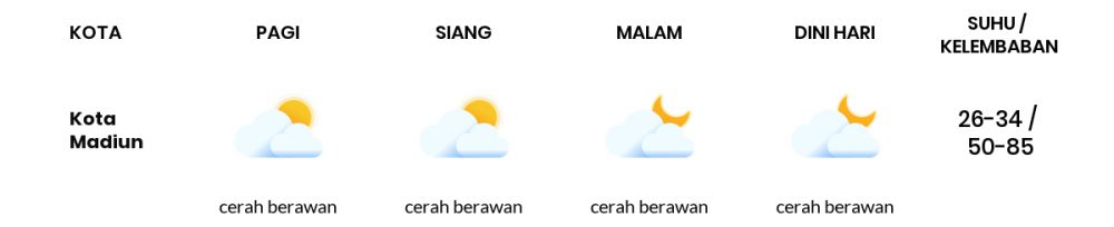 Cuaca Hari Ini 03 September 2020: Kediri Cerah Siang Hari, Cerah Sore Hari