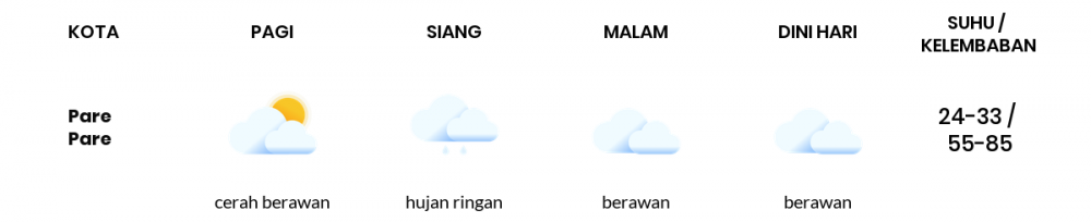 Cuaca Esok Hari 30 September 2020: Makassar Berawan Sepanjang Hari