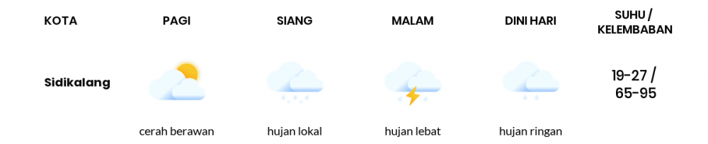 Cuaca Hari Ini 04 September 2020: Medan Cerah Berawan Pagi Hari