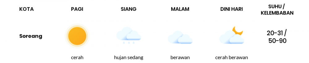 Cuaca Esok Hari 25 September 2020: Kabupaten Bandung Cerah Berawan Pagi Hari, Berawan Sore Hari