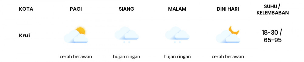 Cuaca Esok Hari 30 September 2020: Lampung Hujan Ringan Siang Hari, Hujan Ringan Sore Hari