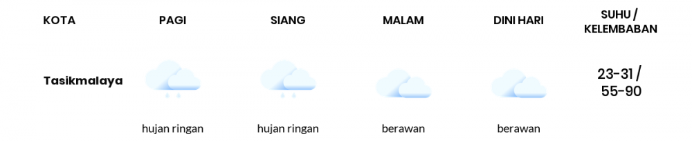 Cuaca Hari Ini 27 September 2020: Tasikmalaya Berawan Sepanjang Hari