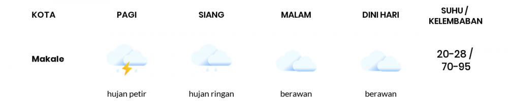 Cuaca Esok Hari 23 September 2020: Makassar Berawan Siang Hari, Berawan Sore Hari