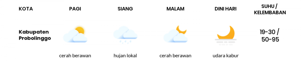 Cuaca Esok Hari 03 September 2020: Malang Cerah Berawan Pagi Hari, Cerah Sore Hari