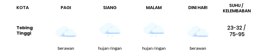 Cuaca Hari Ini 08 September 2020: Medan Hujan Ringan Siang Hari, Hujan Sedang Sore Hari