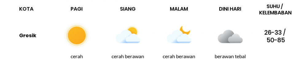 Cuaca Hari Ini 02 September 2020: Surabaya Cerah Sepanjang Hari