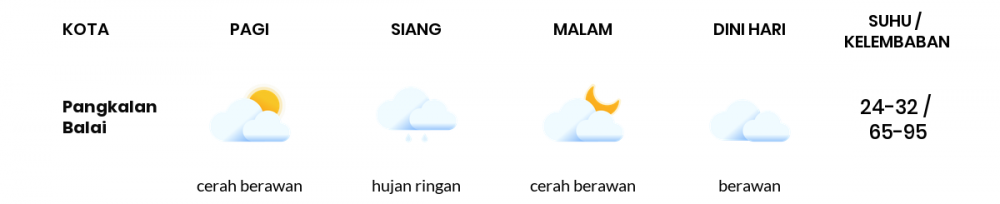 Cuaca Esok Hari 29 September 2020: Palembang Berawan Sepanjang Hari