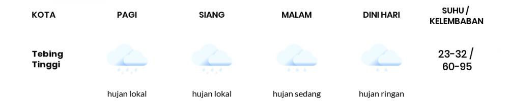 Prakiraan Cuaca Hari Ini 02 September 2020, Sebagian Medan Bakal Cerah Berawan