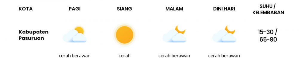 Cuaca Esok Hari 03 September 2020: Malang Cerah Berawan Pagi Hari, Cerah Sore Hari