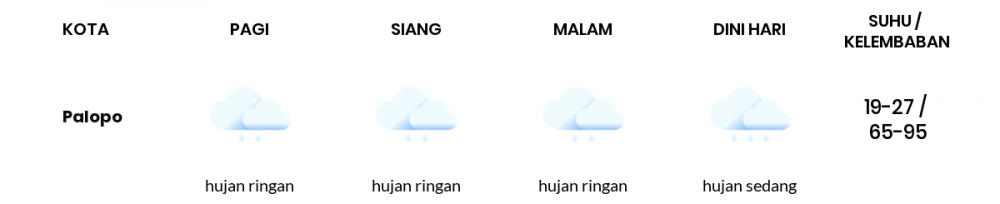 Prakiraan Cuaca Esok Hari 27 September 2020, Sebagian Makassar Bakal Berawan
