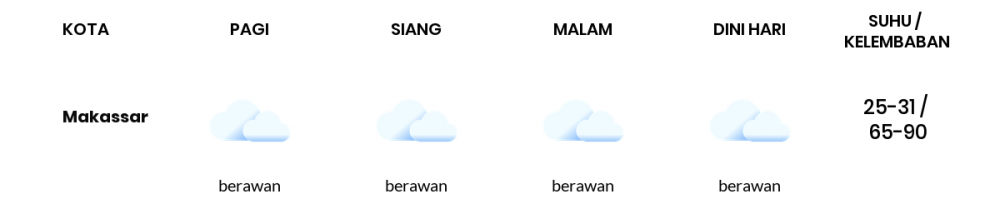 Cuaca Hari Ini 22 September 2020: Makassar Berawan Sepanjang Hari