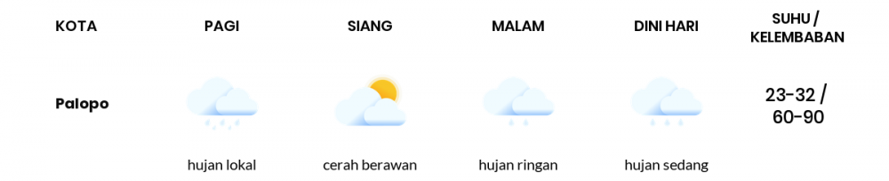 Cuaca Hari Ini 12 September 2020: Makassar Cerah Berawan Siang Hari, Berawan Sore Hari