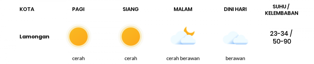 Prakiraan Cuaca Hari Ini 01 September 2020, Sebagian Surabaya Bakal Cerah Berawan