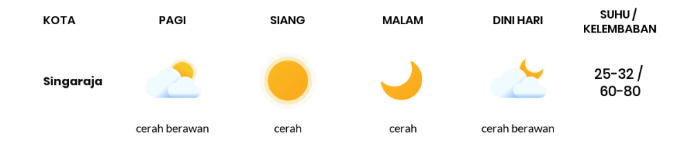 Cuaca Esok Hari 29 September 2020: Denpasar Cerah Berawan Pagi Hari, Hujan Ringan Sore Hari