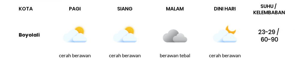 Prakiraan Cuaca Esok Hari 25 September 2020, Sebagian Semarang Bakal Cerah Berawan