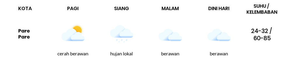 Cuaca Esok Hari 02 September 2020: Makassar Berawan Sepanjang Hari