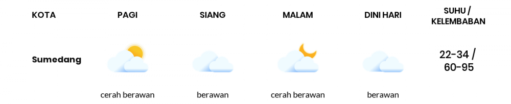 Cuaca Esok Hari 25 September 2020: Kota Bandung Cerah Berawan Pagi Hari, Berawan Sore Hari