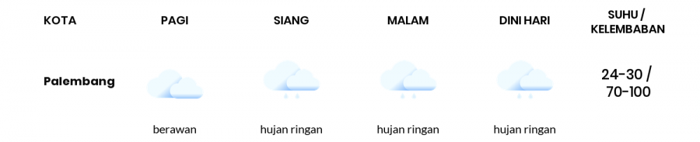 Cuaca Esok Hari 30 September 2020: Palembang Cerah Sepanjang Hari