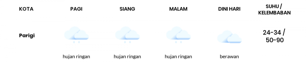 Prakiraan Cuaca Esok Hari 29 September 2020, Sebagian Kabupaten Bandung Bakal Cerah Berawan