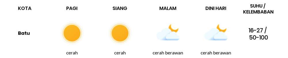 Cuaca Esok Hari 08 September 2020: Malang Cerah Pagi Hari, Cerah Sore Hari