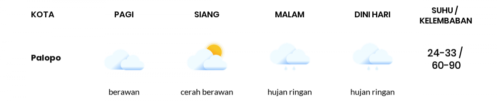 Cuaca Hari Ini 25 September 2020: Makassar Cerah Berawan Pagi Hari, Berawan Sore Hari