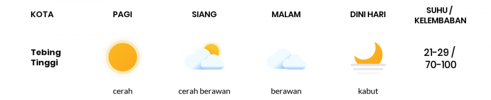 Cuaca Esok Hari 30 September 2020: Palembang Cerah Sepanjang Hari