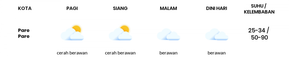 Cuaca Esok Hari 28 September 2020: Makassar Berawan Sepanjang Hari