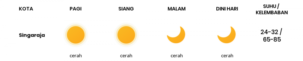 Cuaca Esok Hari 14 September 2020: Denpasar Cerah Sepanjang Hari