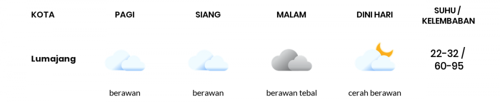 Cuaca Hari Ini 06 September 2020: Banyuwangi Cerah Pagi Hari, Cerah Sore Hari