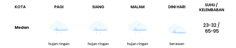 Cuaca Hari Ini 30 September 2020: Medan Hujan Ringan Siang Hari, Hujan Ringan Sore Hari