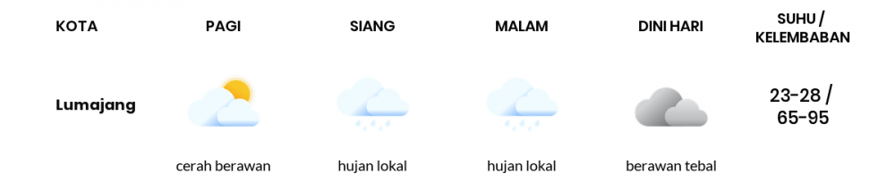 Cuaca Esok Hari 02 September 2020: Banyuwangi Cerah Berawan Siang Hari, Hujan Lokal Sore Hari