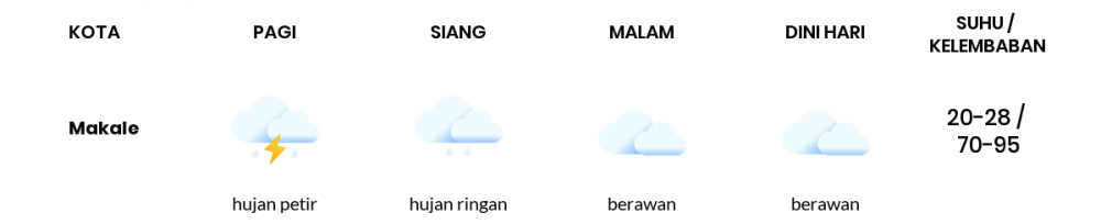 Prakiraan Cuaca Hari Ini 23 September 2020, Sebagian Makassar Bakal Berawan