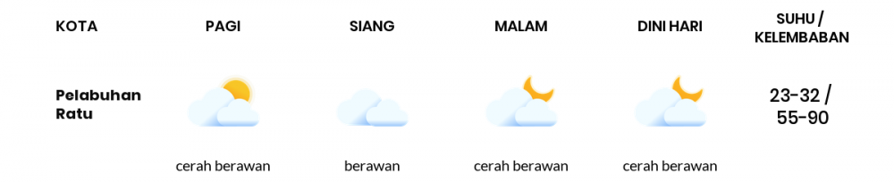 Prakiraan Cuaca Hari Ini 24 September 2020, Sebagian Kabupaten Bandung Bakal Cerah Berawan
