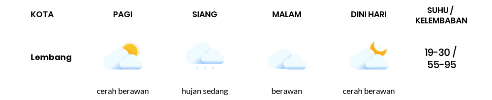 Cuaca Esok Hari 25 September 2020: Kabupaten Bandung Cerah Berawan Pagi Hari, Berawan Sore Hari