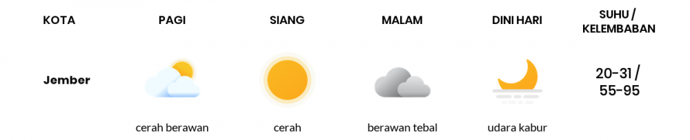 Cuaca Esok Hari 03 September 2020: Banyuwangi Cerah Siang Hari, Cerah Sore Hari