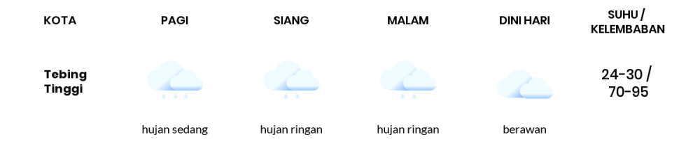 Cuaca Esok Hari 06 September 2020: Medan Berawan Sepanjang Hari