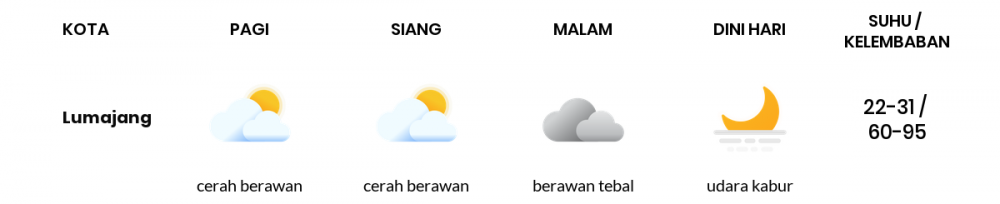 Prakiraan Cuaca Hari Ini 05 September 2020, Sebagian Banyuwangi Bakal Cerah Sepanjang Hari