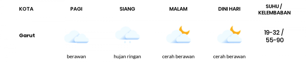 Cuaca Hari Ini 24 September 2020: Kota Bandung Berawan Sepanjang Hari