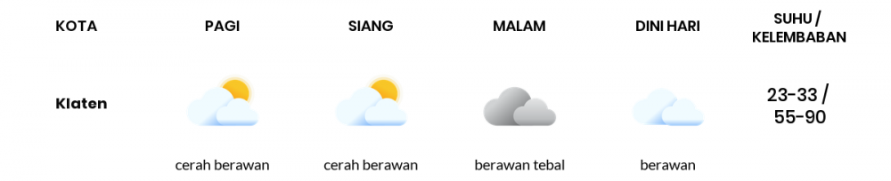 Cuaca Esok Hari 26 September 2020: Semarang Cerah Berawan Siang Hari, Berawan Sore Hari