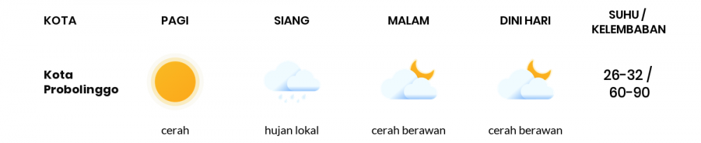 Cuaca Esok Hari 06 September 2020: Malang Cerah Siang Hari, Cerah Sore Hari