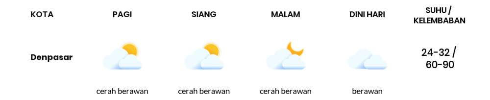 Cuaca Hari Ini 24 September 2020: Denpasar Cerah Berawan Pagi Hari, Cerah Berawan Sore Hari