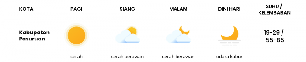 Cuaca Hari Ini 04 September 2020: Malang Cerah Siang Hari, Cerah Berawan Sore Hari