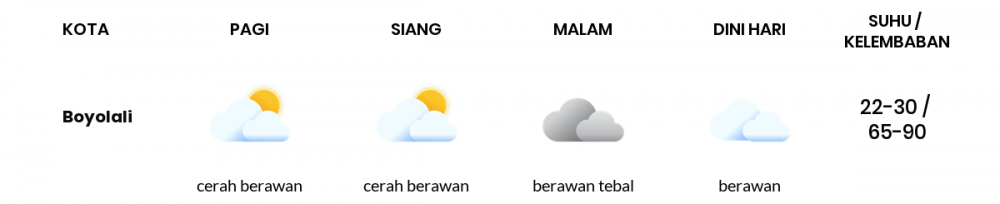 Cuaca Esok Hari 26 September 2020: Semarang Cerah Berawan Siang Hari, Berawan Sore Hari
