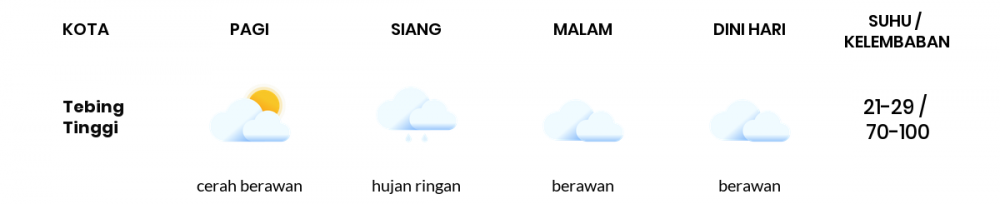 Cuaca Esok Hari 29 September 2020: Palembang Berawan Sepanjang Hari