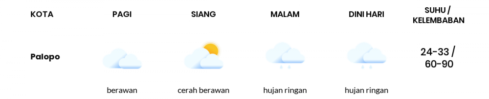 Prakiraan Cuaca Esok Hari 25 September 2020, Sebagian Makassar Bakal Berawan