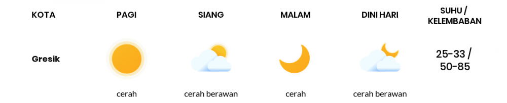 Cuaca Hari Ini 08 September 2020: Surabaya Cerah Pagi Hari, Cerah Sore Hari