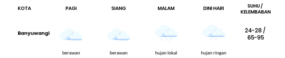 Cuaca Esok Hari 02 September 2020: Banyuwangi Cerah Berawan Siang Hari, Hujan Lokal Sore Hari