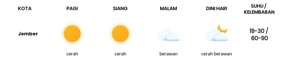 Cuaca Esok Hari 07 September 2020: Banyuwangi Cerah Pagi Hari, Cerah Sore Hari